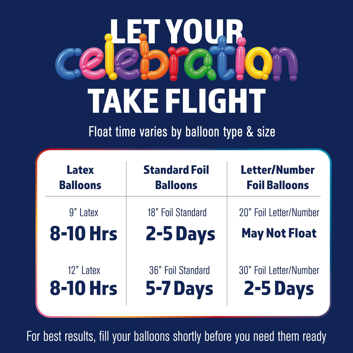 Helium balloon float time chart: latex 8-10 hours, 18-inch foil 2-5 days, 36-inch foil 5-7 days