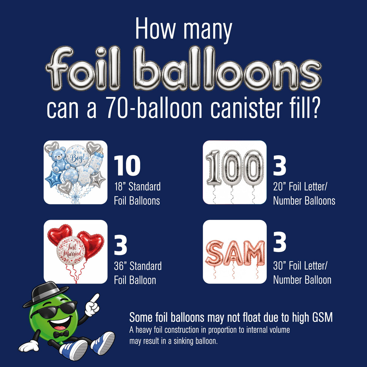 How many foil balloons the Airloons 70 canister fills: 10 x 18-inch, 3 x 36-inch, 3 x 20-inch and 3 x 30-inch letter/number