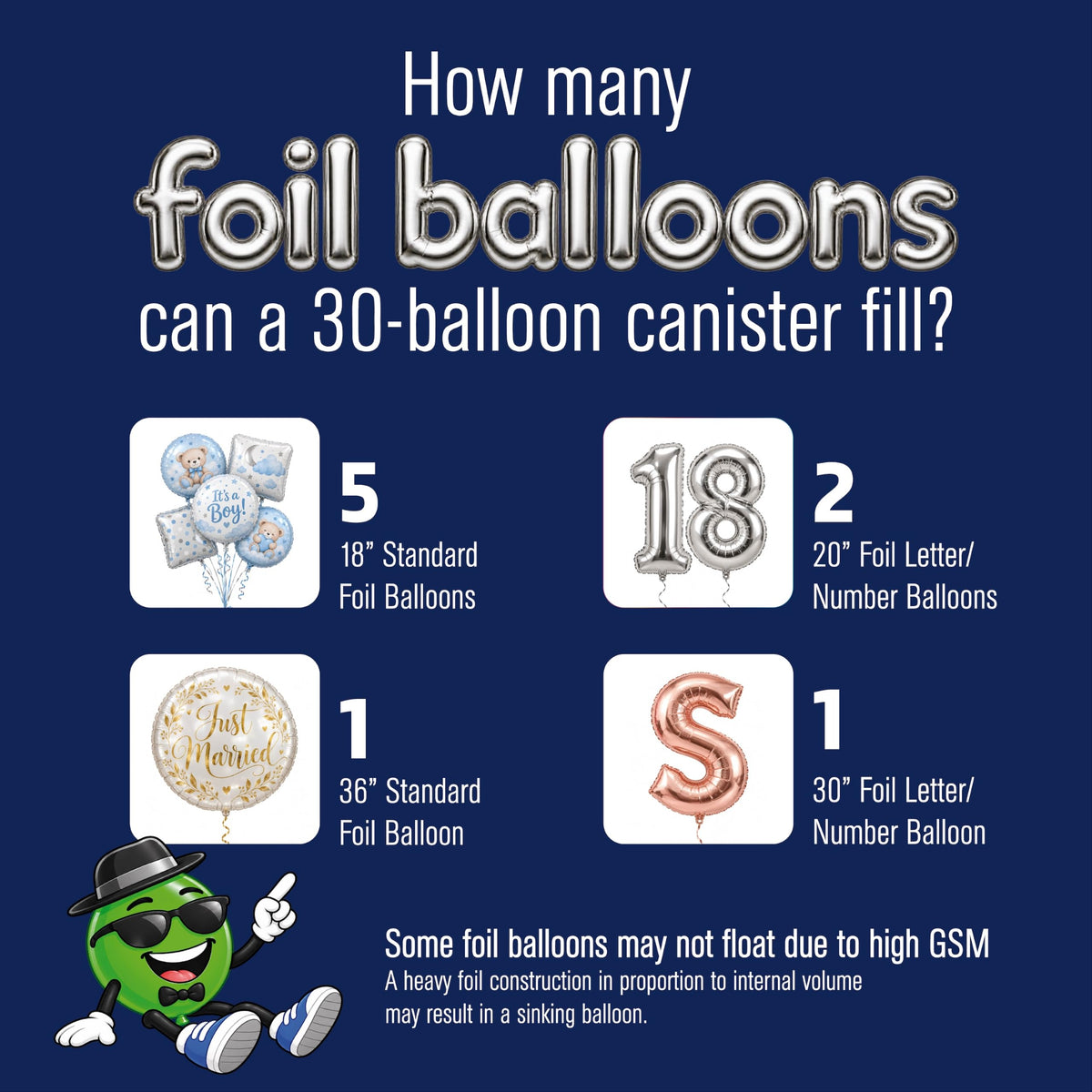 How many foil balloons the Airloons 30 canister fills: 5 x 18-inch, 1 x 36-inch, 2 x 20-inch and 1 x 30-inch letter/number